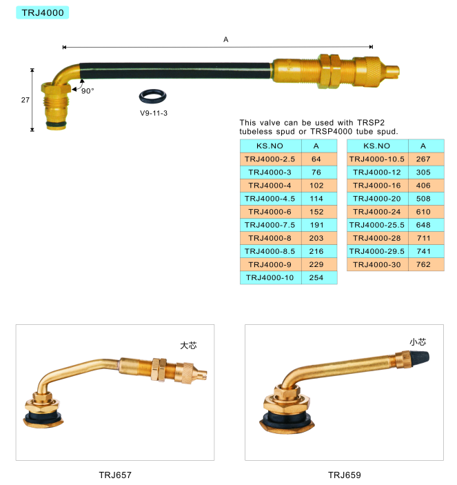 TRJ65000 TRJ65000